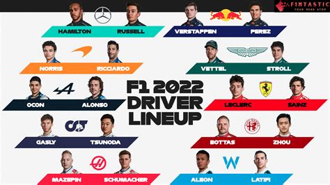 Formula 1 2022 results and standings for top drivers and teams.